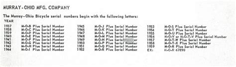 moncler serial number identification.